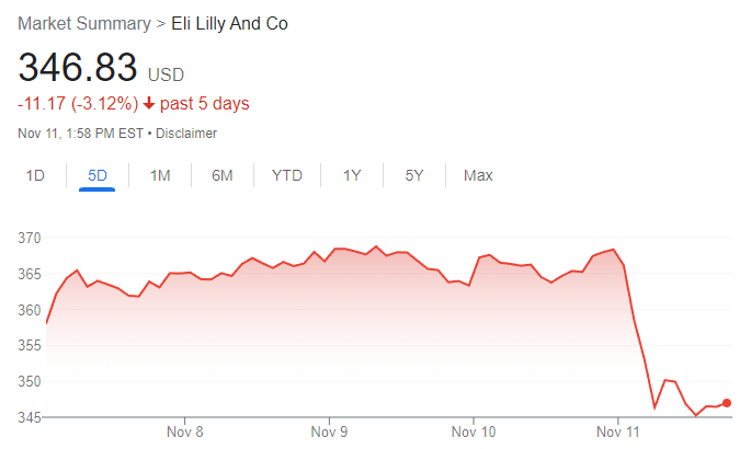 Eli Lilly